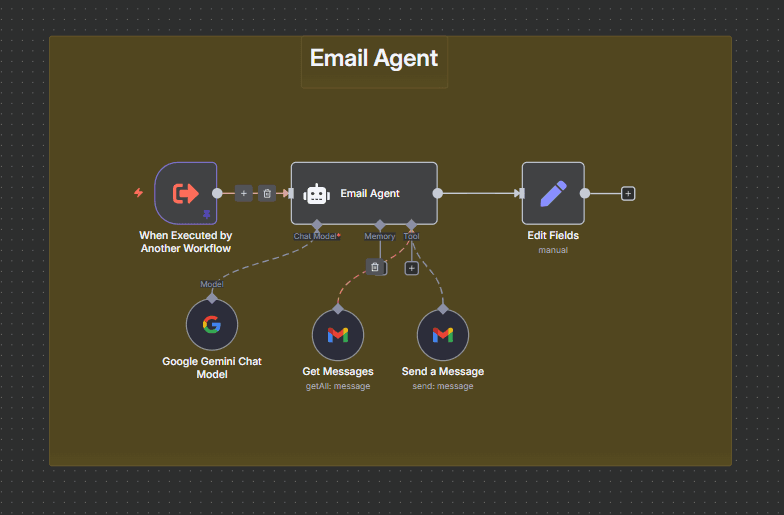 Email Agent Workflow