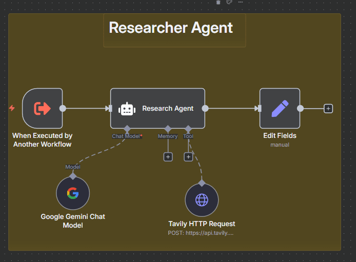 Research Agent Workflow